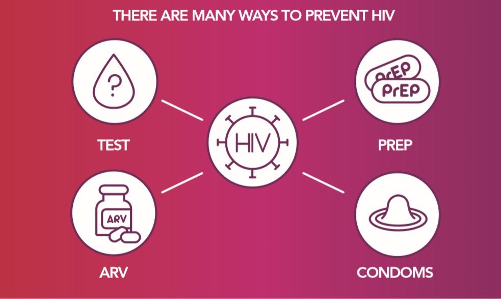 بیماری ایدز - ویروس HIV-لاویا استور